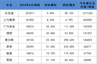 极端球迷质疑于根伟密谋放水，记者：输就输了，别自己添戏码